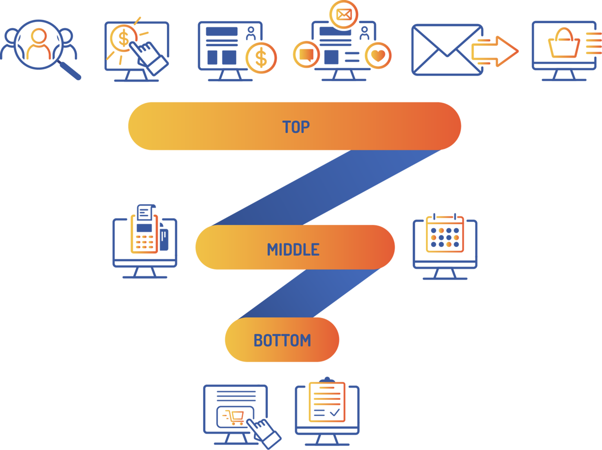 Sales Funnel Types